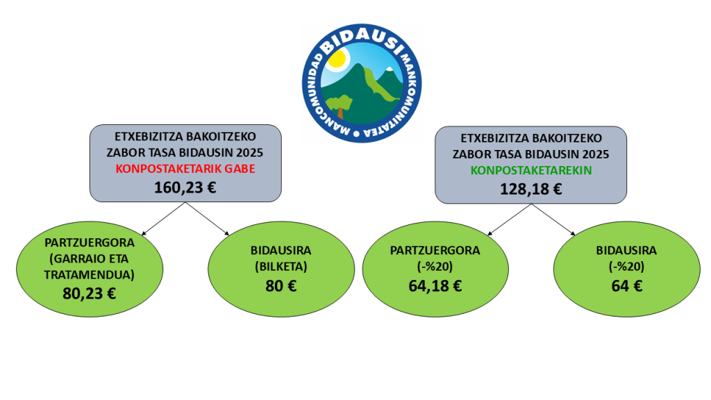 ZABOR TASA 2025 BASURAS